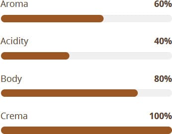Miscela D'Oro Gusto Classico stats