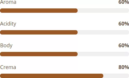 A chart displays ratings for DISCONTINUED Miscela dOro Espresso Cremoso E.S.E. Coffee Pods: Aroma 60%, Acidity 60%, Body 60%, Crema 80%. Brown bars highlight the rich crema achieved with these single-serve coffee pods (150/box). © 2025 1st-line.com