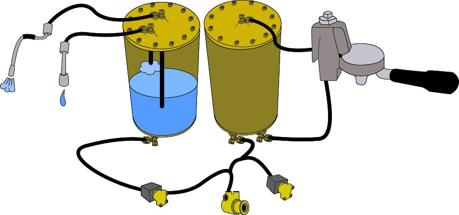 Heat Exchanger vs Double Boiler