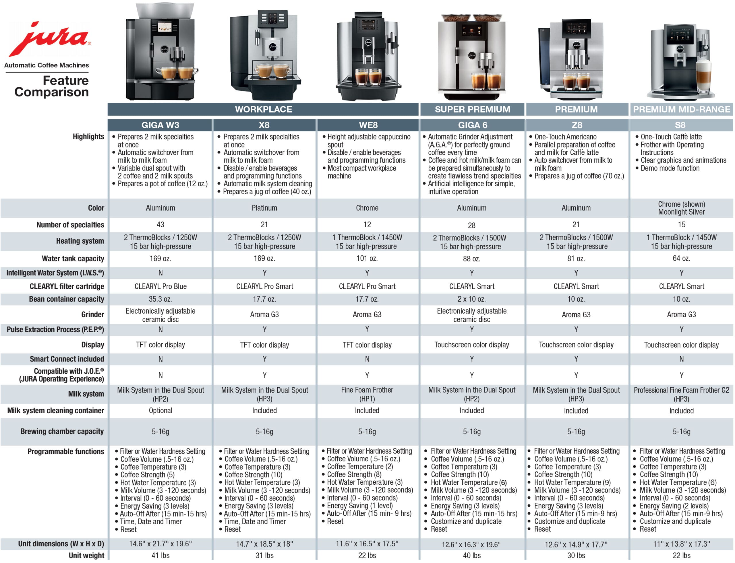Jura Comp Chart