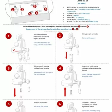 Instructional guide for replacing parts on the Lelit Grouphead Flow Control Assembly with Paddle and Holding Screw, featuring labeled diagrams, step-by-step illustrations of hand movements, and required tools. © 2025 1st-line.com