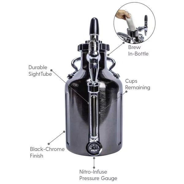The discontinued GrowlerWerks uKeg Nitro Cold Brew Coffee Maker with N2O features a sight tube, labeled parts, and pressure gauge; an inset shows liquid being poured in. Text displays brew-in-bottle and cups remaining. © 2025 1st-line.com