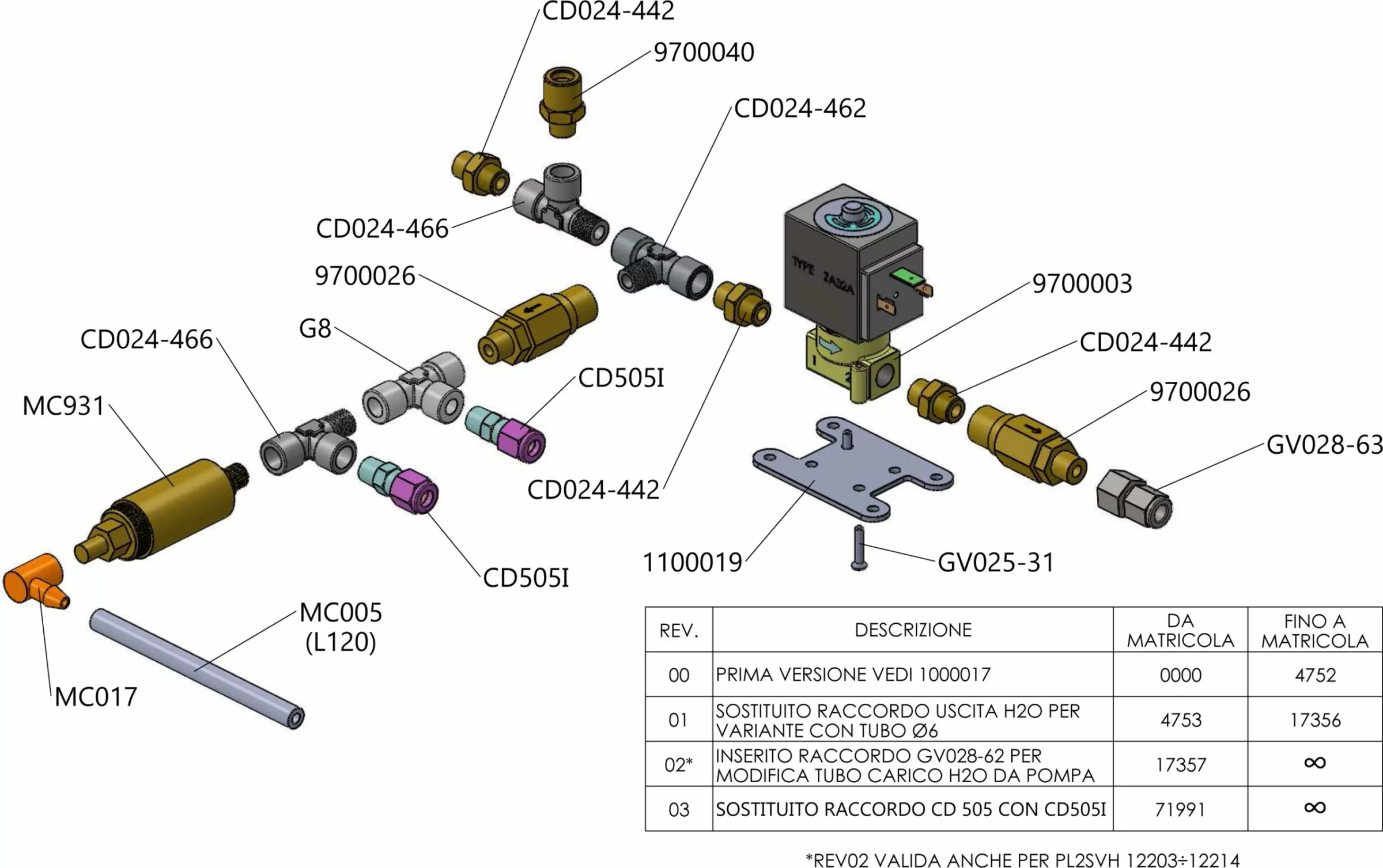 Exploded view of a hydraulic assembly with labeled parts, including valves, fittings, connectors, and a solenoid. A table lists revision history and descriptions beneath the diagram. © 2025 1st-line.com
