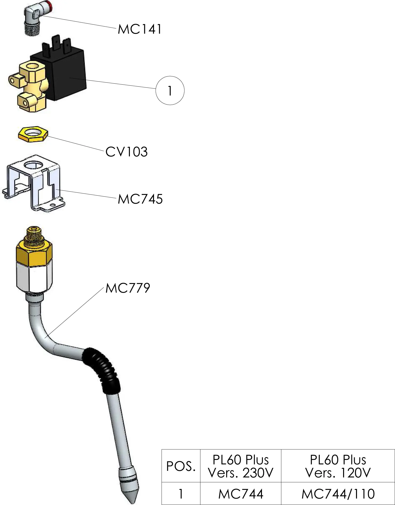 Exploded view parts diagram of a solenoid valve assembly for the Lelit PL60PLUSTD Diana, with labeled parts: MC141, CV103, MC745, MC779; includes a table listing part numbers for PL60 Plus versions 230V (MC744) and 120V (MC744/110). 2025 1st-line.com