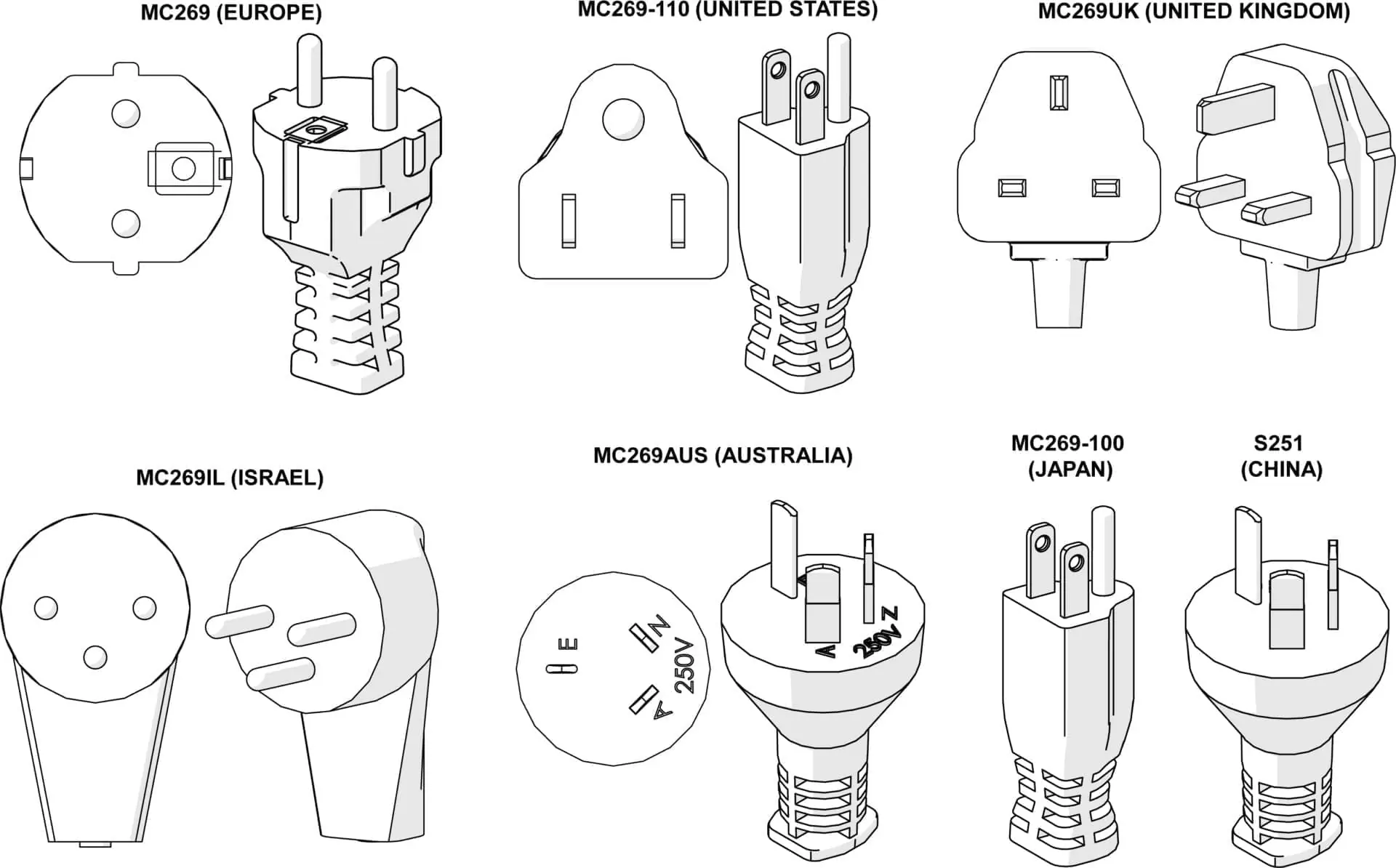 Diagram showing six types of electrical plugs from Europe, United States, United Kingdom, Israel, Australia, Japan, and China, each with detailed front and side views and labeled with their regional names. © 2025 1st-line.com
